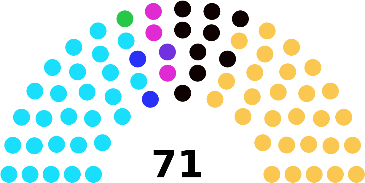 Uttarakhand Assembly Strength - Elecciones En Nuevo Leon 2003 (1280x658), Png Download