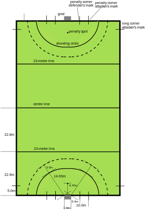 Goal Not A Straight Line Png - Field Hockey Field (300x426), Png Download