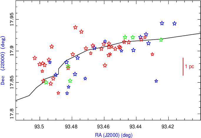 The Spatial Distribution Of Class I , Flat-spectrumspectrum - Diagram (723x553), Png Download