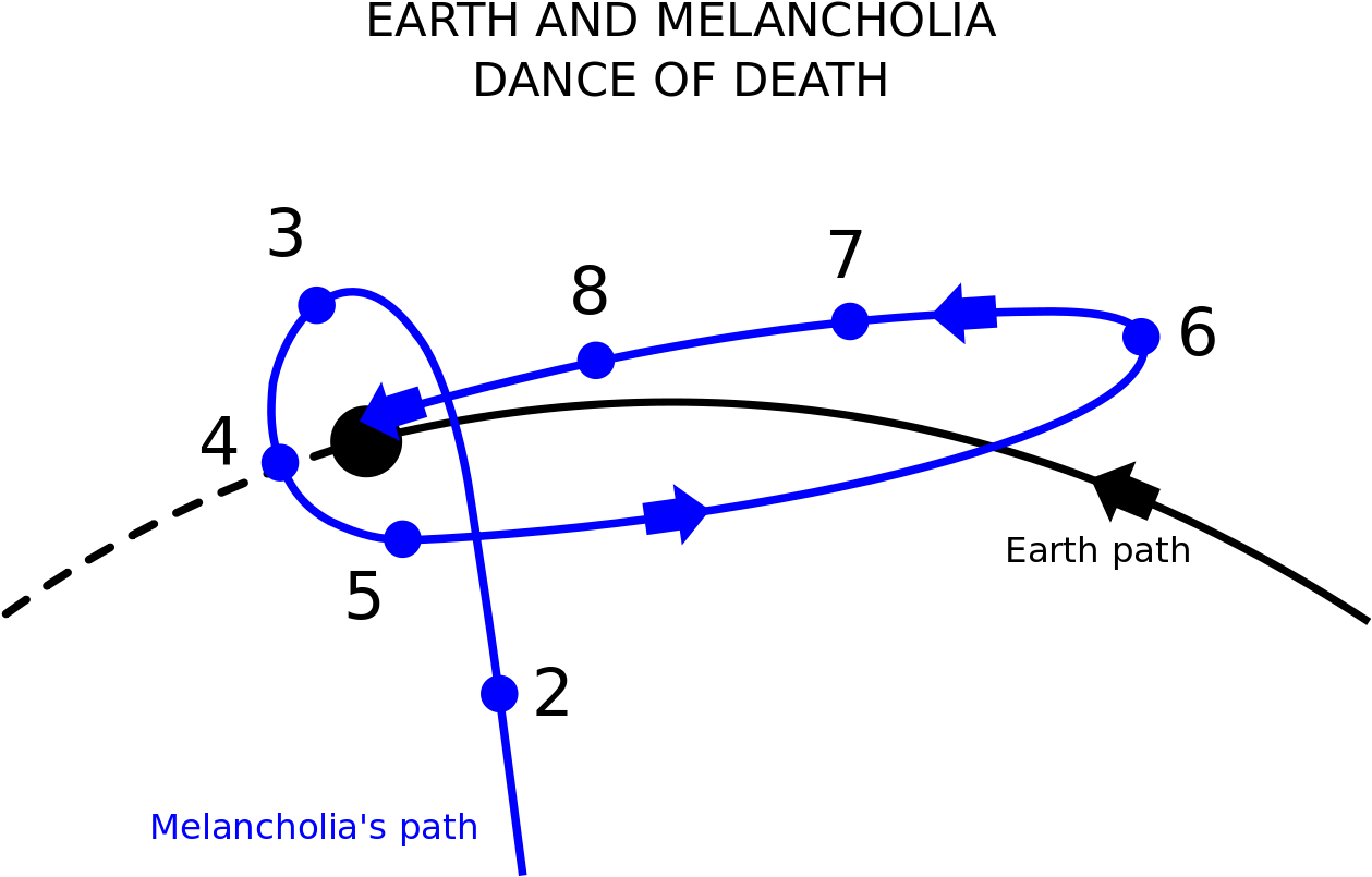 Movie Melancholia (1280x828), Png Download