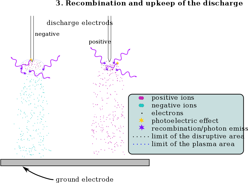 Form Neutral Atoms - Traitement Corona Schéma (922x708), Png Download