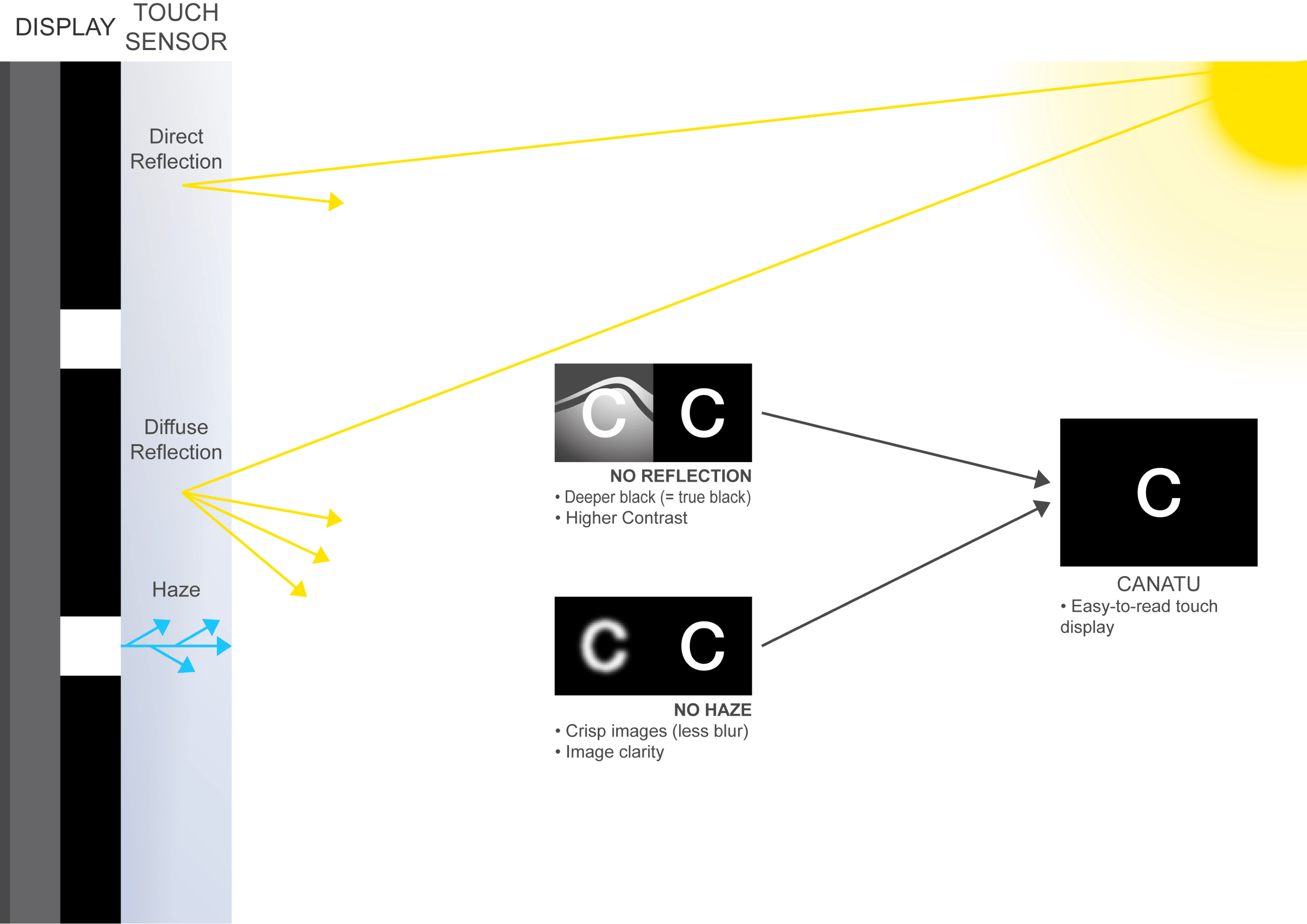 Diagram (3000x2122), Png Download