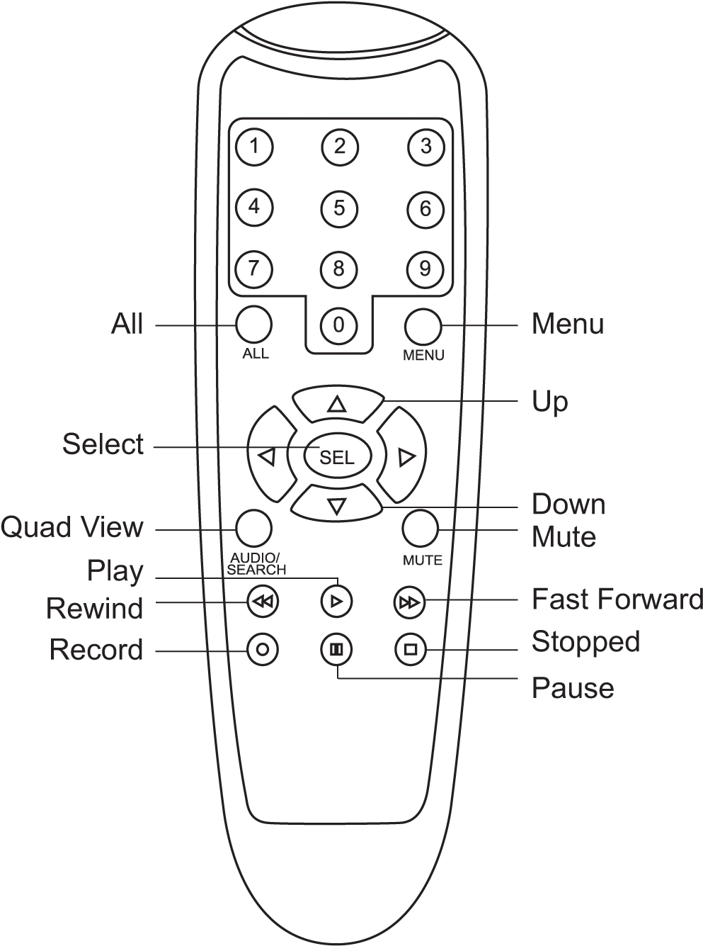 Remote Diagram Dk - Line Art (1015x1386), Png Download