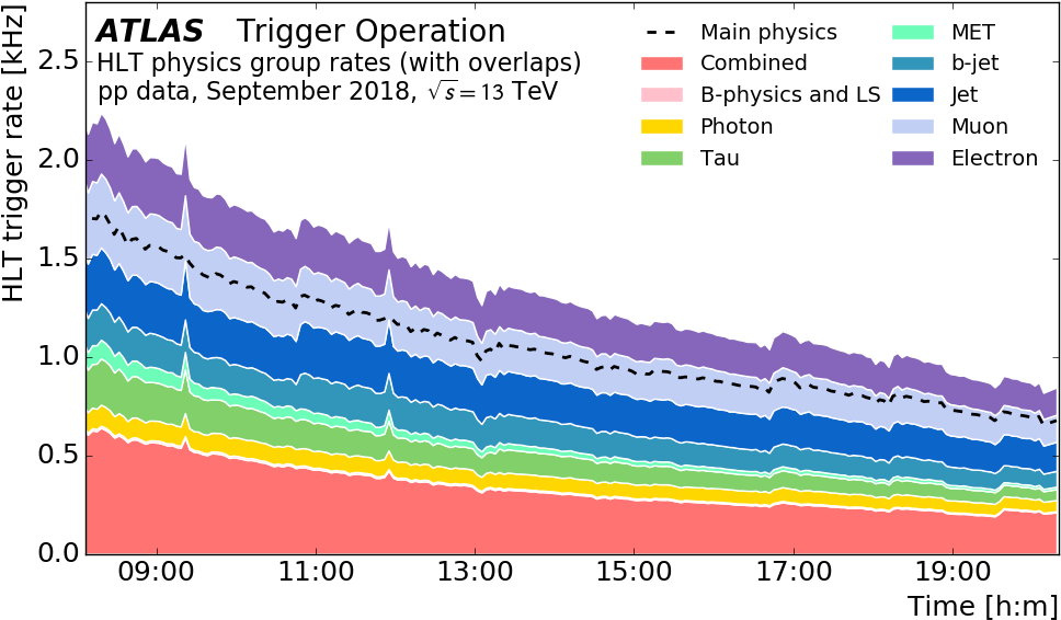 Png, Trigopspublicwinter2019 Hlt Group Rates Atlasstyle - Plot (1000x600), Png Download