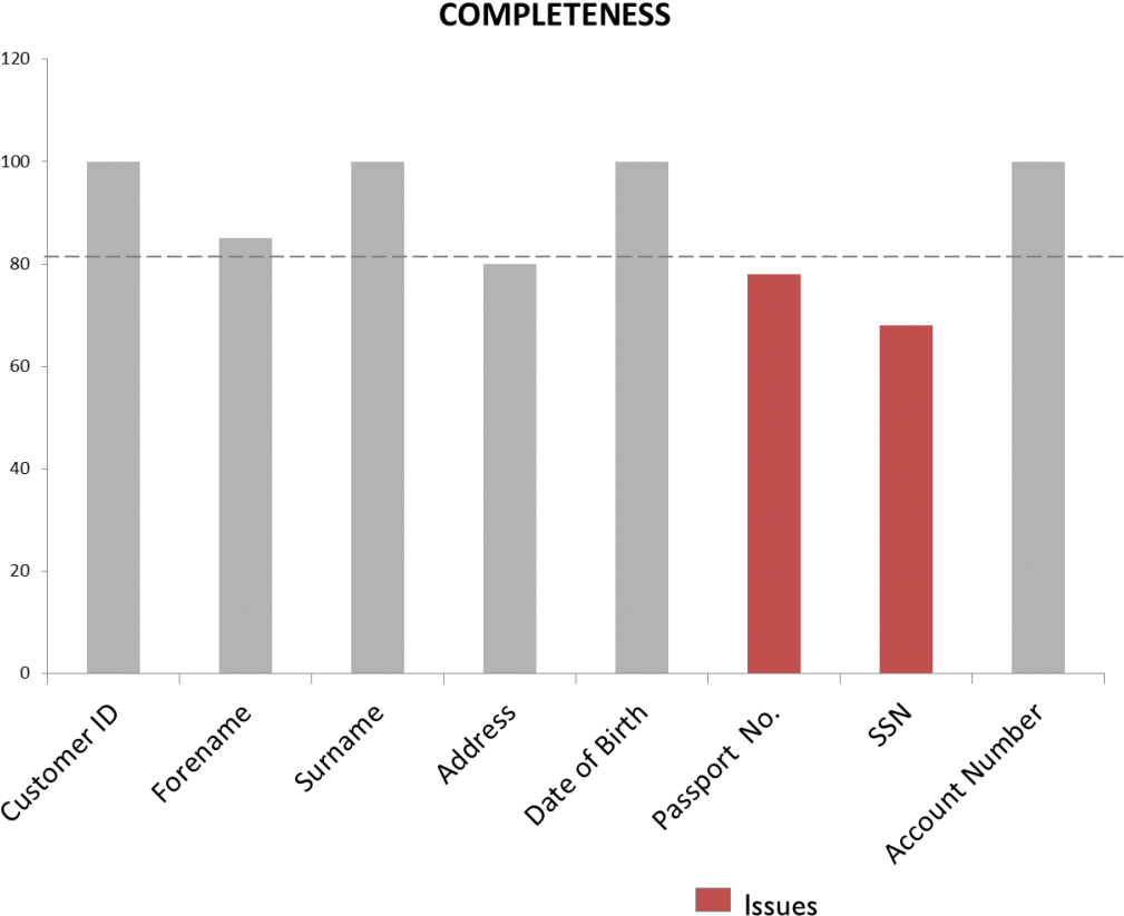 Graphs In Data Assessment Information Management Medium - Plot (1024x866), Png Download