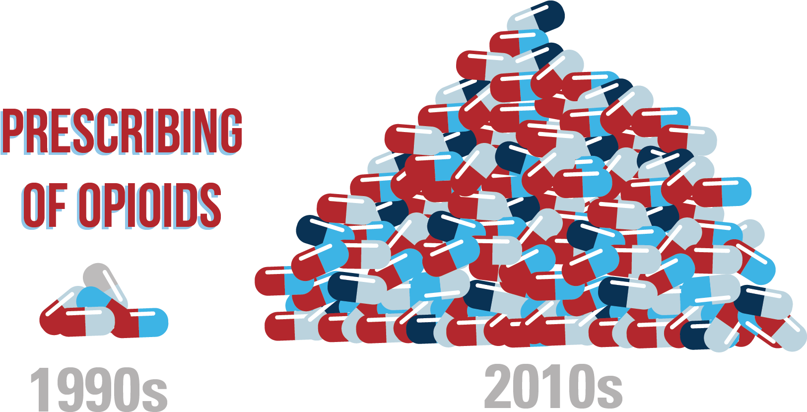 Blue Cross & Blue Shield Of Mississippi Graphic Free - Opioid Clip Art (1630x860), Png Download