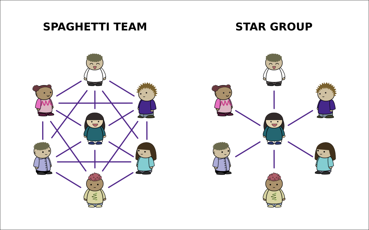 Spaghetti Team Versus Star Group - Cartoon (1200x749), Png Download