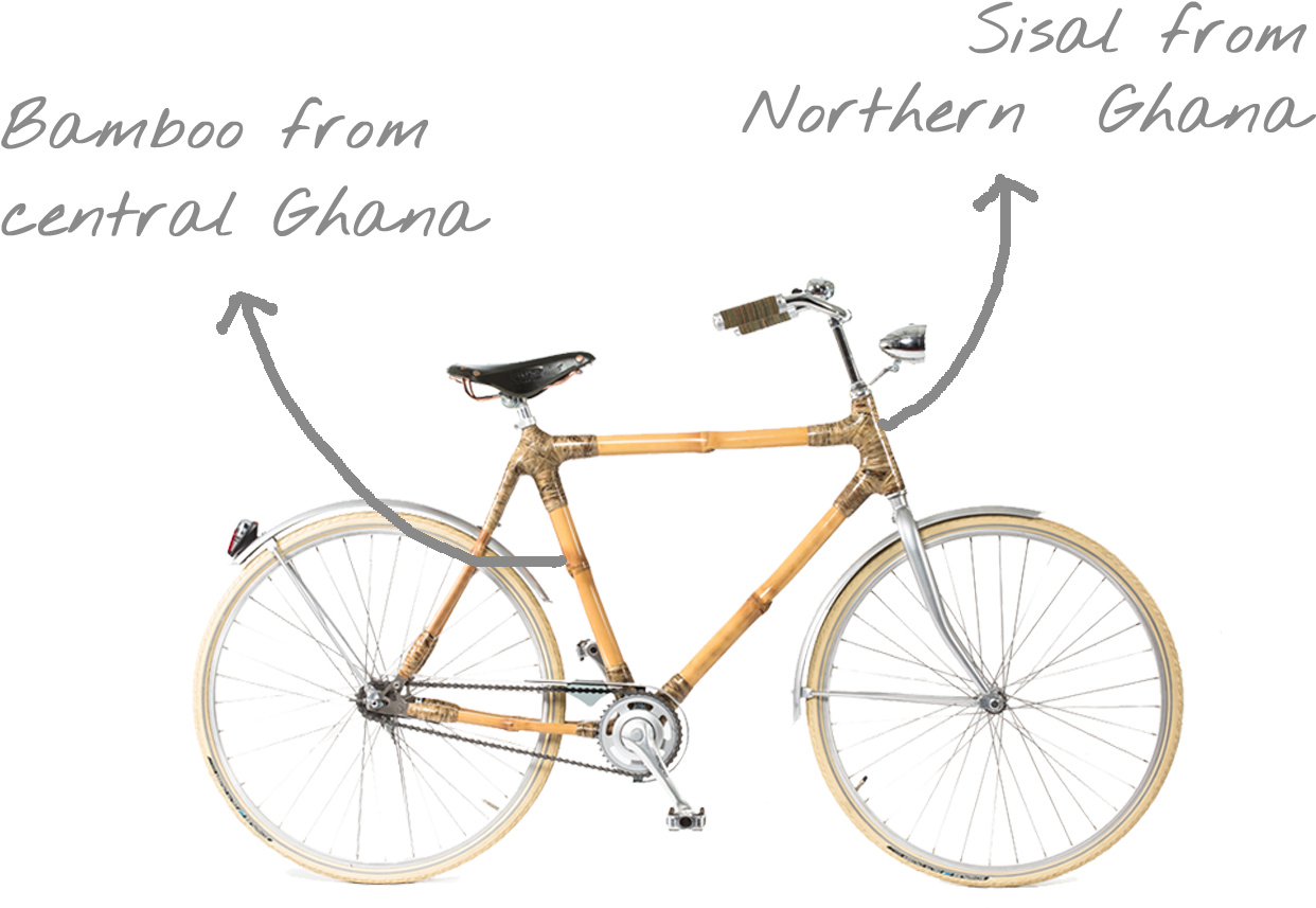 These Sustainable Characteristics - Bicycle (1329x921), Png Download