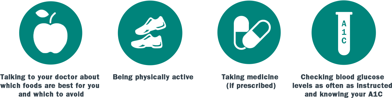 For Blood Pressure And Cholesterol, You May Be Able - Emblem (1379x392), Png Download