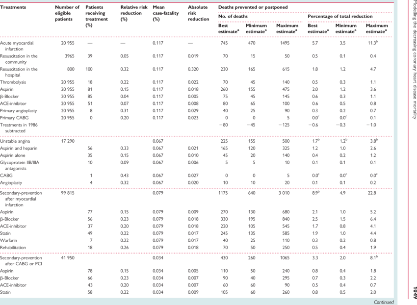 Estimated Deaths Prevented Or Postponed By Medical - Division With 0 Worksheets (850x622), Png Download