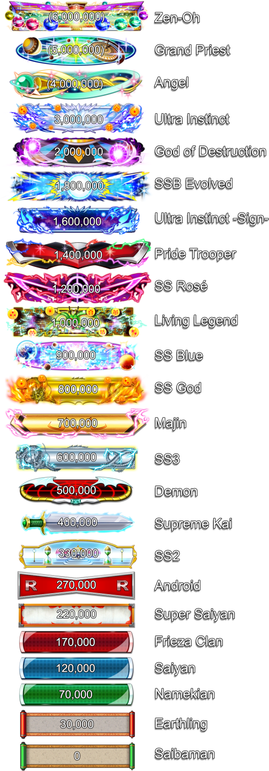 Dragon Ball Fighterz - Dragon Ball Fighterz Bp Ranks (559x1566), Png Download