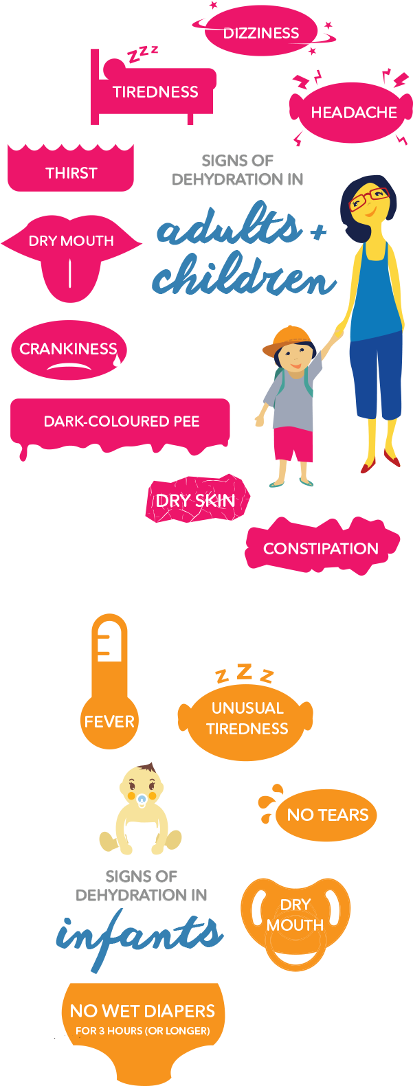 Tired Clipart Dehydrated - Dehydration Symptoms (600x1600), Png Download