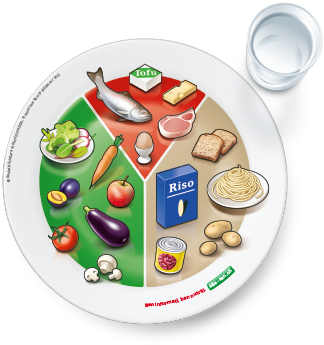 Il Pasto Ottimale - Switzerland Food Plate (780x403), Png Download