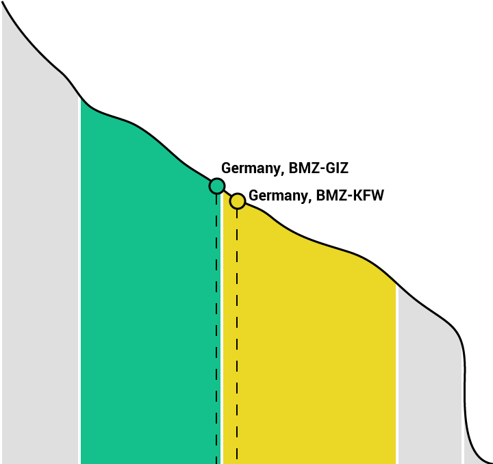 Germany - Diagram (740x726), Png Download