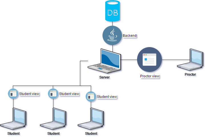 Userperspective - Diagram (718x480), Png Download