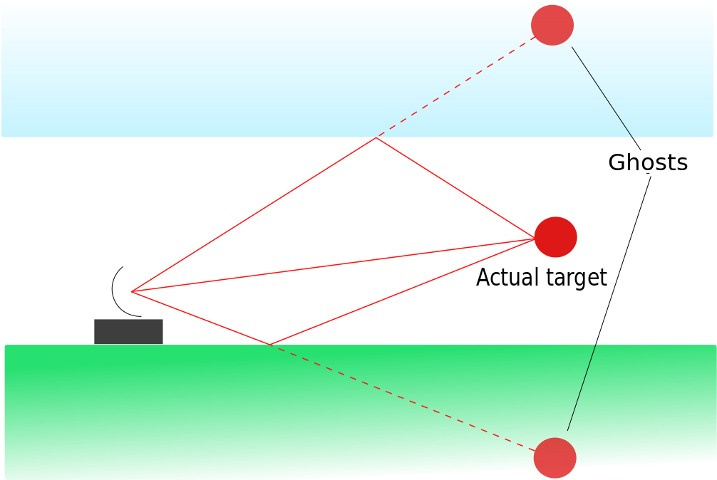 Light Product Angle Brand Point Free Png Hq Clipart - Multipath Propagation Diagram (1052x744), Png Download