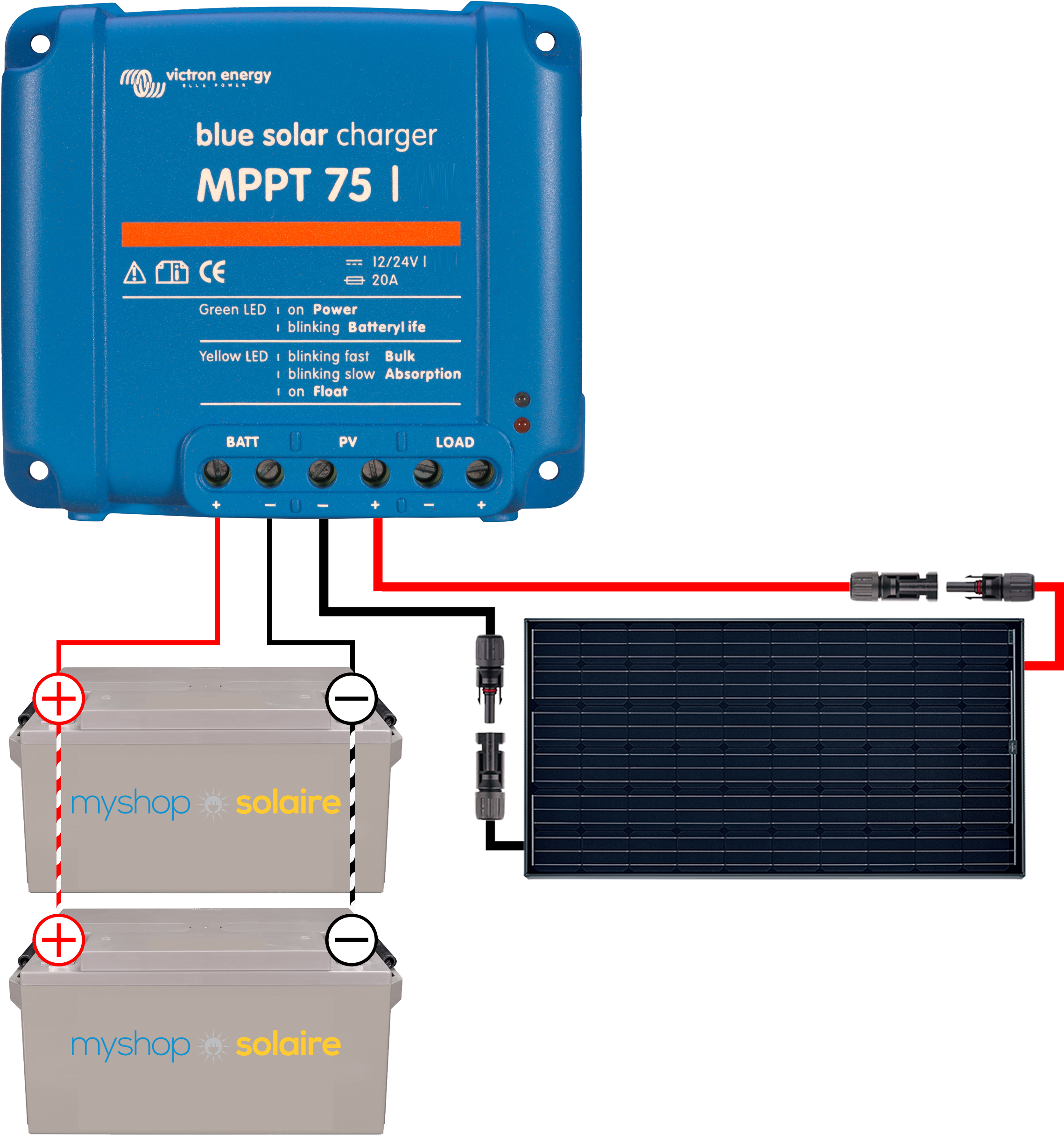 Guide De Montage Kit Solaire Camping-car / Bateau 200w - Mppt Ve Direct Pinout (2310x2460), Png Download