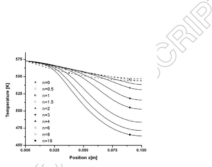 Temperature Distribution Of Aluminum Fin With Different - Plot (850x560), Png Download