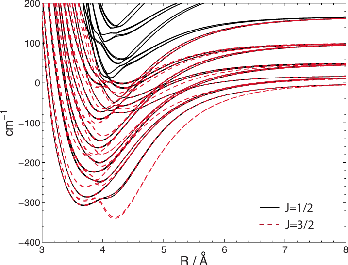 Color Online Adiabatic Bender Curves For J =1/ 2 Black - Illustration (717x547), Png Download