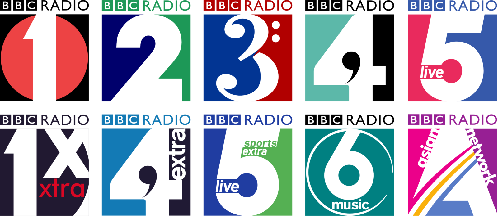 Routenote Blog - Bbc Research & Development (1600x696), Png Download