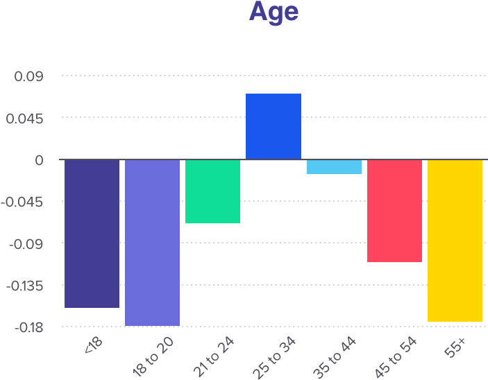 Group2b - Diagram (1024x768), Png Download