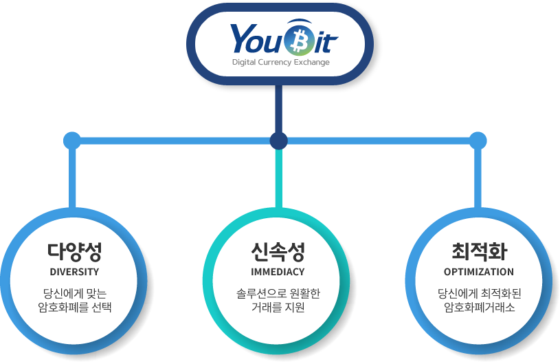 Diagram (815x526), Png Download