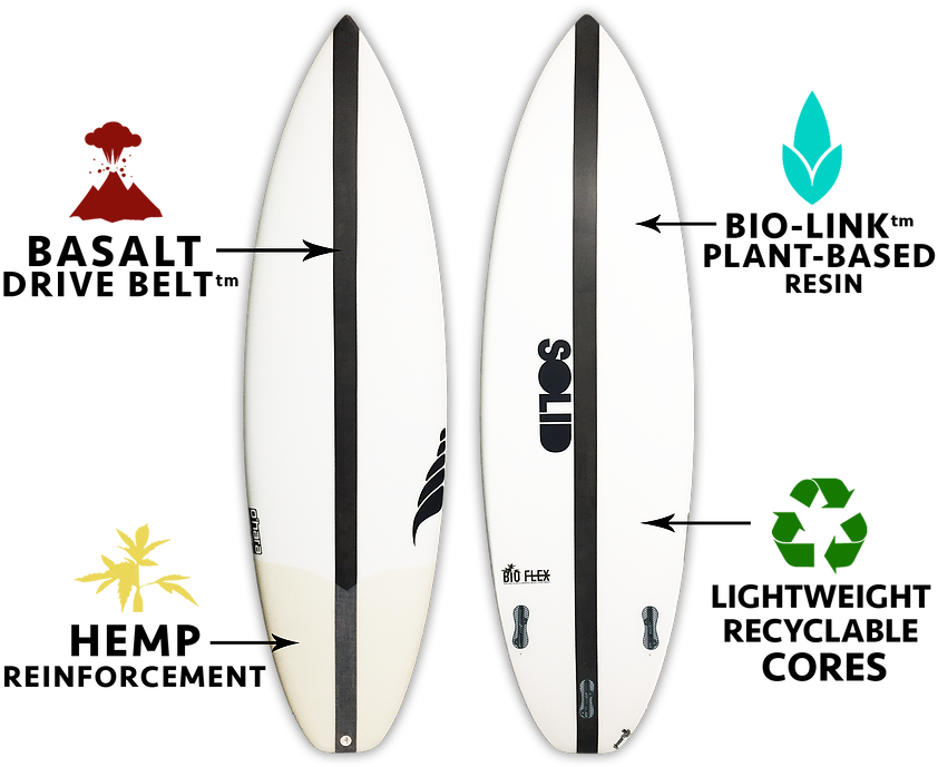 Basalt Drive Belttm - Surfboard (869x695), Png Download