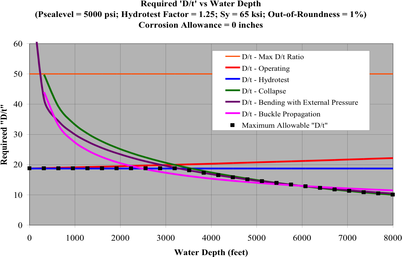 Plot (1300x838), Png Download