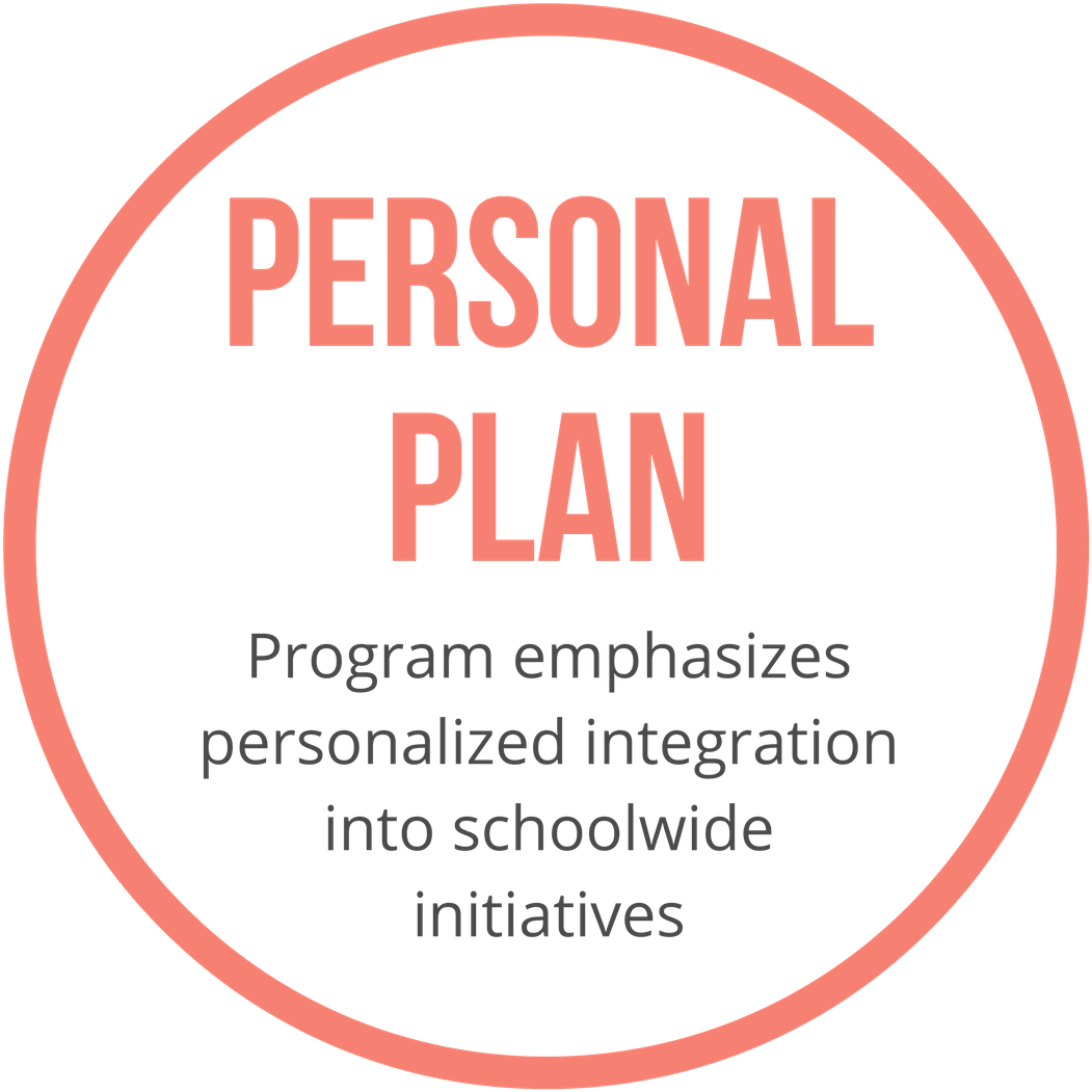 Personal Plan - Circle (1080x1080), Png Download