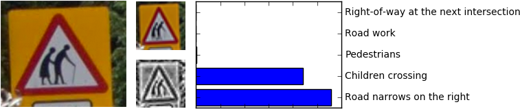 Predictions For A New Type Of Sign - Plot (783x183), Png Download