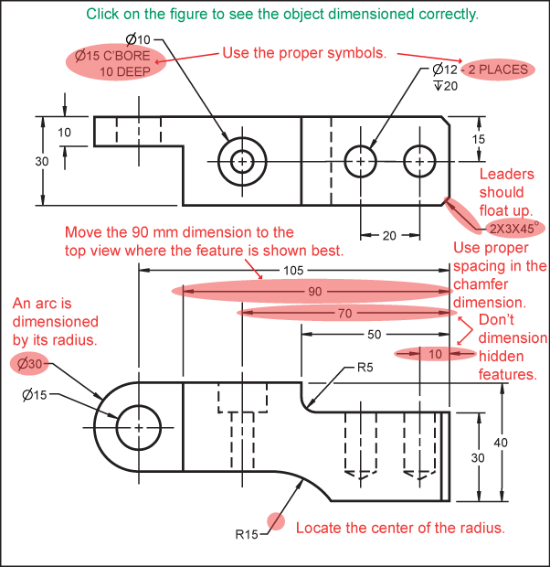 Ex Adv Features Mistakes - Diagram (602x620), Png Download