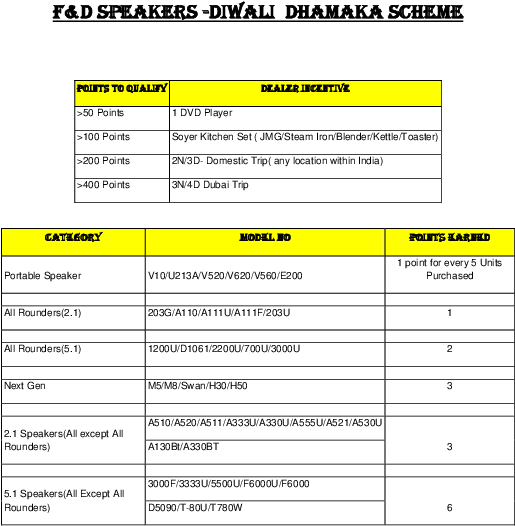 Pdf - Document (612x792), Png Download