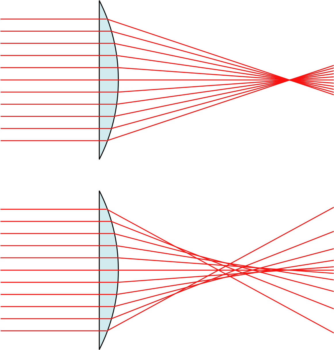 Spherical Aberration (1200x1216), Png Download