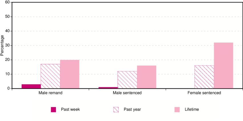 3 Prevalence Of Suicide Attempts By Prisoner Type And - Parallel (850x434), Png Download