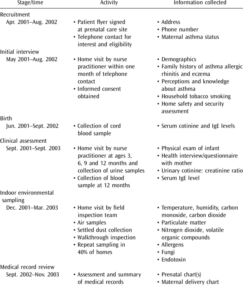 Syracuse Audit Study Overview - Disadvantage Of Spray Drying (850x997), Png Download