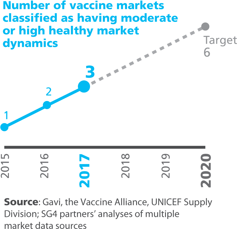 Kpi - Klick Health (935x935), Png Download