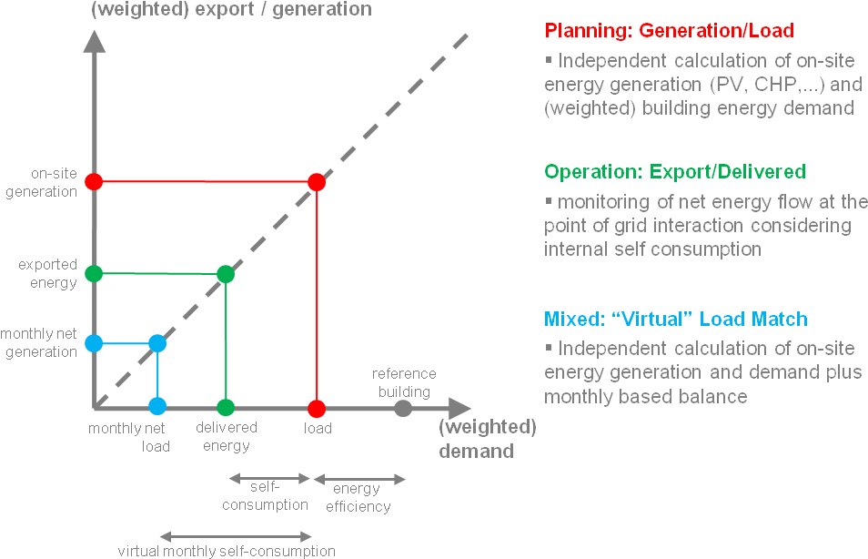 Different Types Of Balance - Diagram (1020x637), Png Download