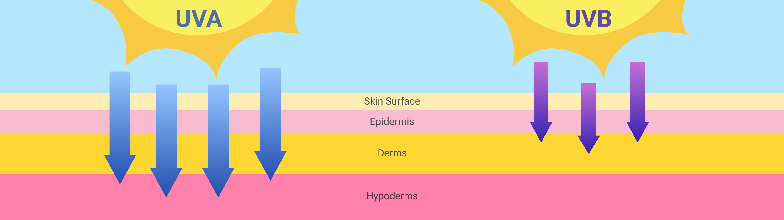 Half Way Down Uv Awareness (2500x703), Png Download