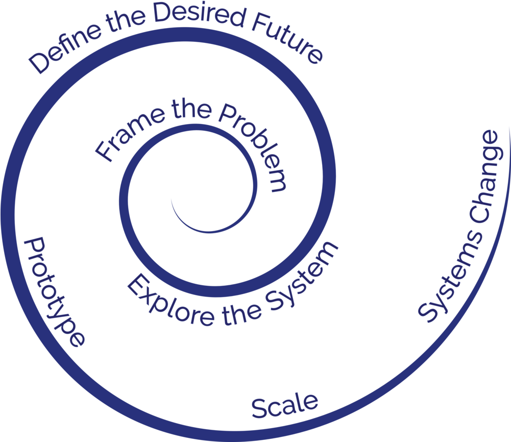Thenoulabprocess - Circle (1000x872), Png Download