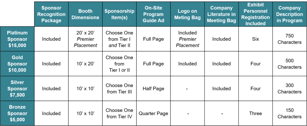 Issx Sponsorships Grid - Number (1000x412), Png Download