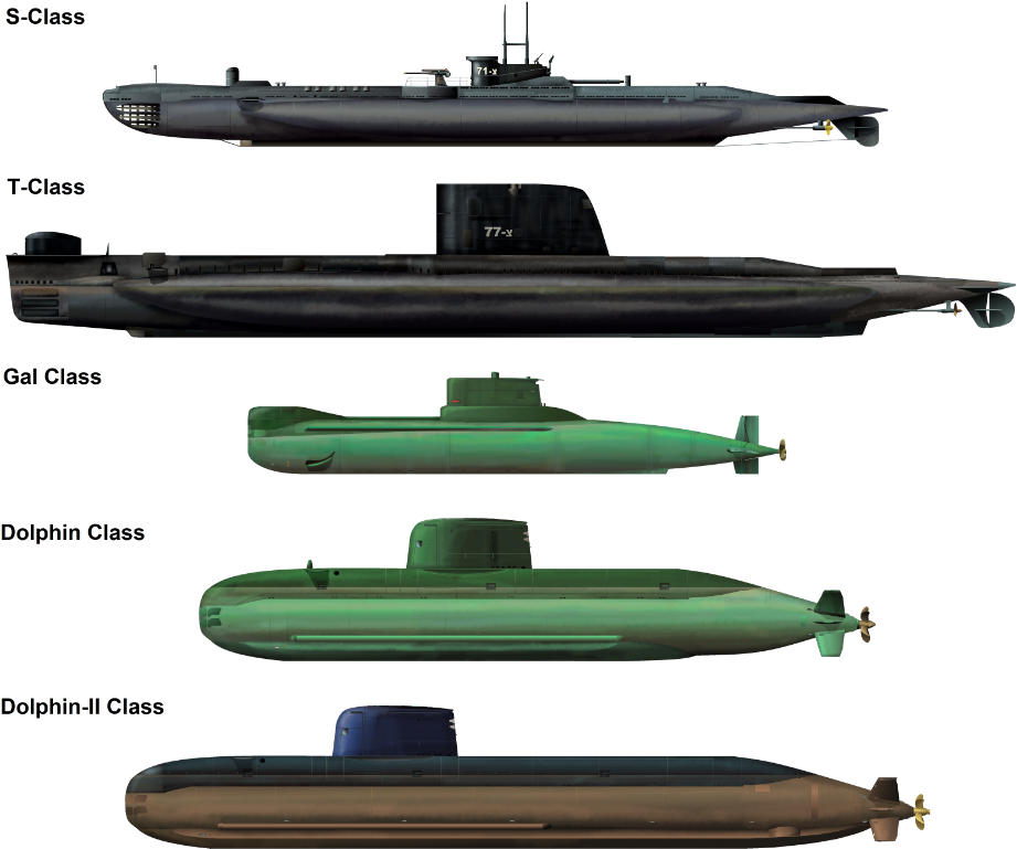 Http - //www - Hisutton - Com/images/israelisubs Navy - Types Of Submarines (940x804), Png Download