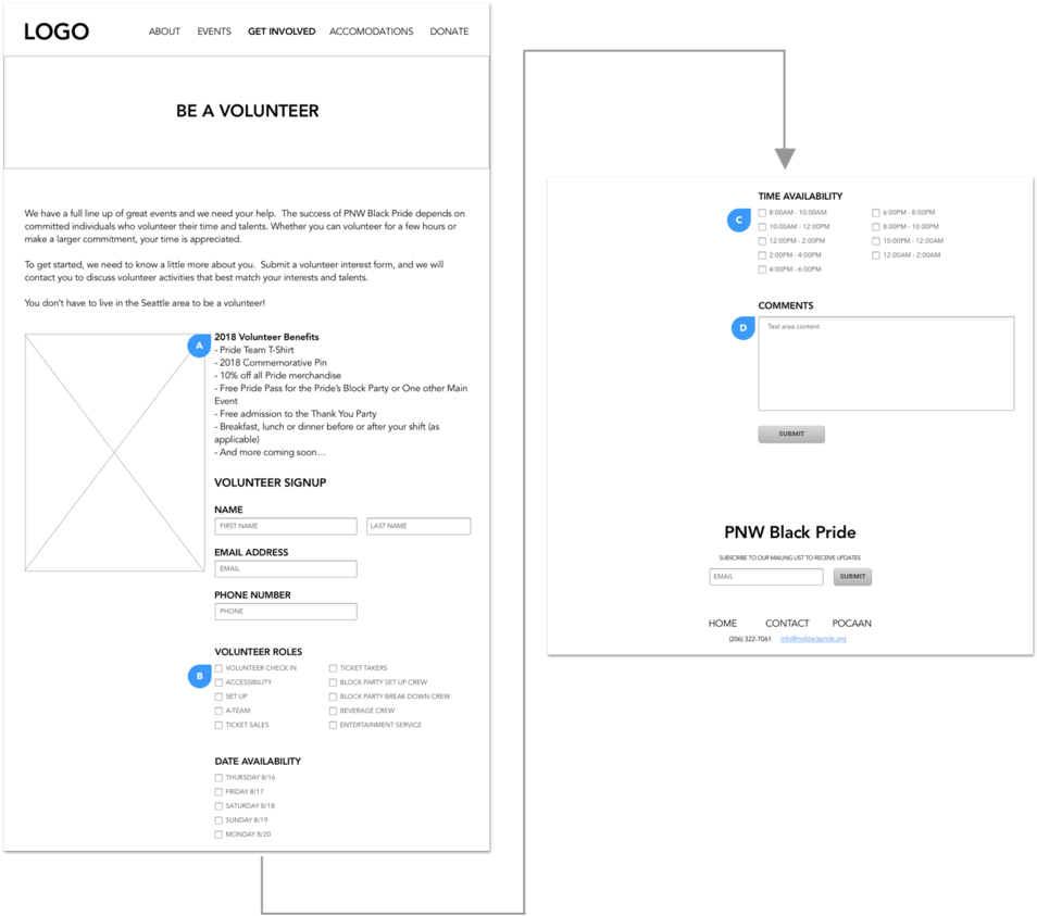 Volunteer Signup Page (1000x906), Png Download