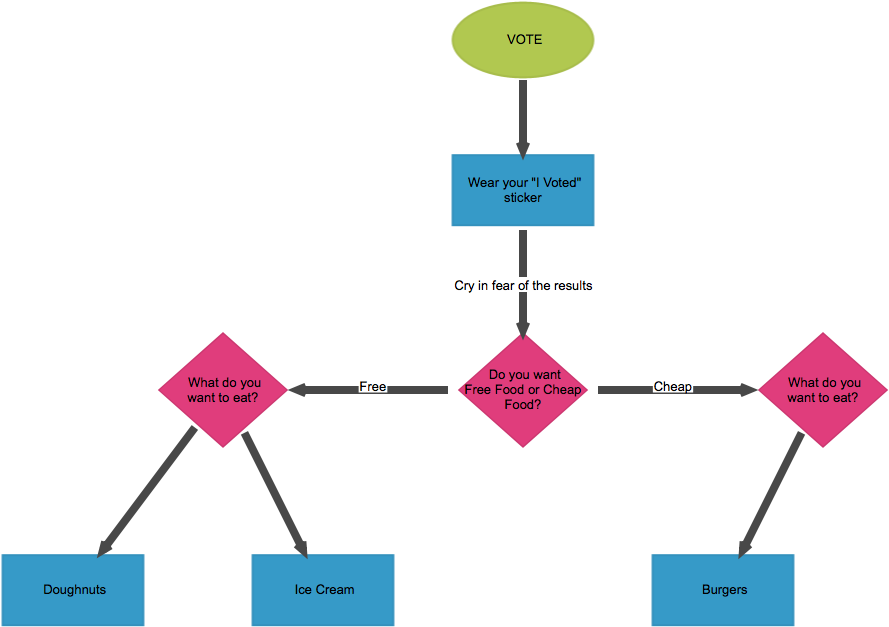 Click A Shape In The Guide For More Information - Diagram (1300x750), Png Download