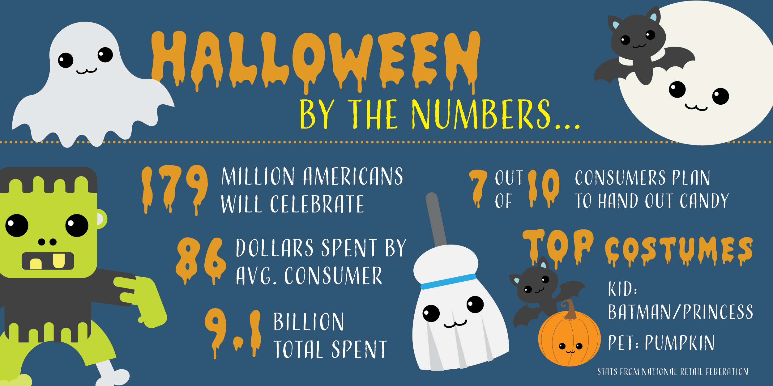 Halloween Candy - Poster (2500x1250), Png Download