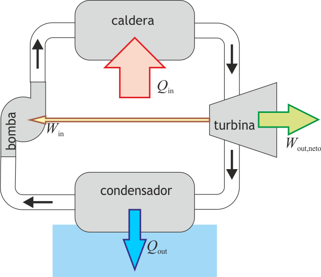 Esquema Maquina Vapor (634x547), Png Download