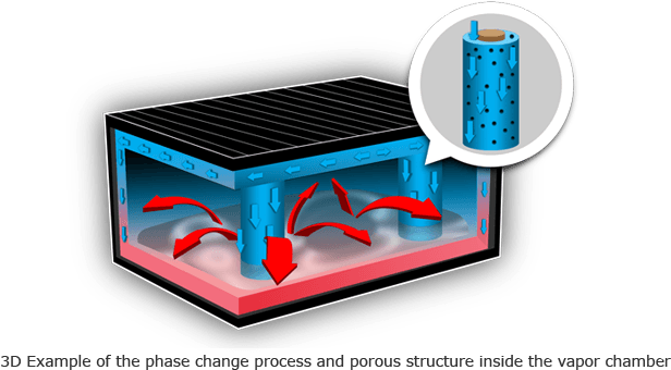 Select A Vapor Chamber Type - Video Game Console (900x370), Png Download