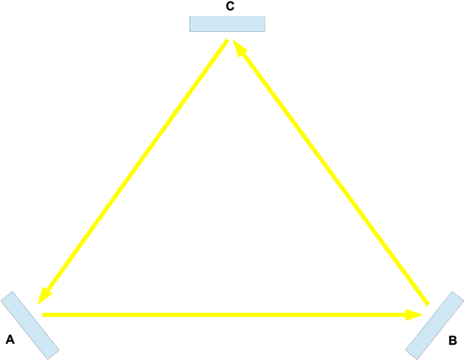 The Light Starts At Mirror A (light Blue), Bounces - Triangle (689x544), Png Download