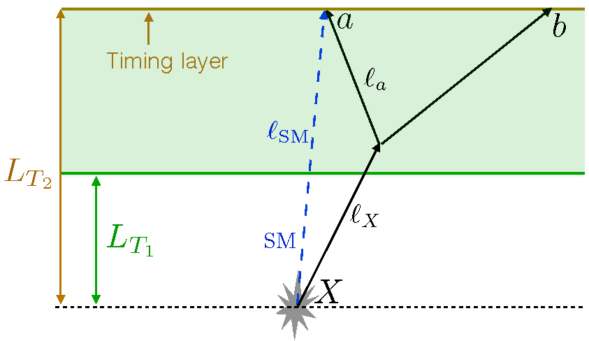 Show More Plots - Diagram (842x595), Png Download
