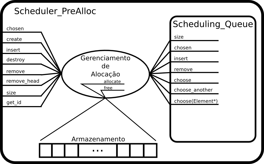 Scheduler-blocks - Diagram (1001x623), Png Download