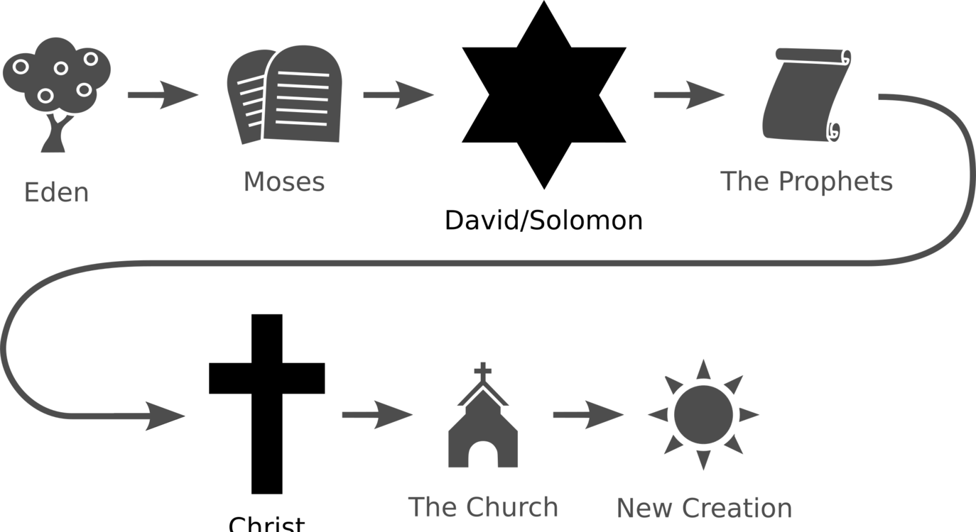 All Photo Png Clipart - Bible Flow Chart (1374x750), Png Download